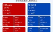 2025年金融变革下数字货币市场三大关键动向及DeFi2.0流动性革命