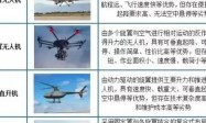 无人机技术渗透民用市场，多领域潜力大及主流机型特点分析