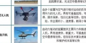 无人机技术渗透民用市场，多领域潜力大及主流机型特点分析