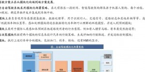 自动驾驶汽车引领数字营销新变革，六大核心技术趋势与避坑策略解析
