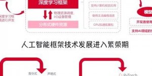 边缘AI处理器崛起：重塑计算架构，潜力无限，数据处理变革进行时