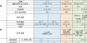 深入剖析大疆无人机各领域应用场景及不同型号特色对比