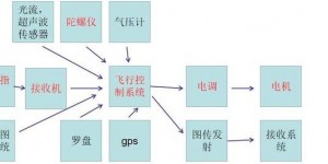 2025年无人机定高技术揭秘：气压计定高原理及实际案例剖析