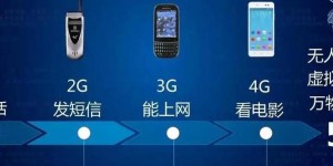 通信技术演进历程：从1G到5G的变革与5G性能突破
