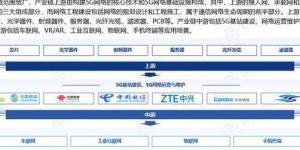 通信接口的5G革命：2025年的变革与Massive MIMO技术应用