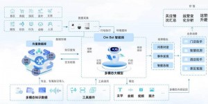 2025年部分进入我国家庭的智能洗浴机器人：核心技术架构揭秘