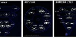 2025年无人机技术蜕变，疆域智能产品线全解析及航拍技巧