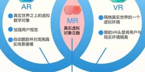 深度剖析增强现实技术：底层原理、设备、应用场景及与VR差异