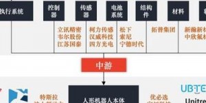 十年巨变！我国机器人产业从跟跑变领头羊的多维剖析