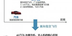 城市上空新景象：载重无人机改变多行业作业模式及应用对比
