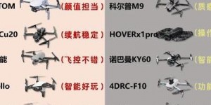 国翔无人机广泛应用于日常，航拍等领域及热门机型对比分析