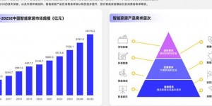 2025年回顾智能家居生态现状：设备普及、性能提升及多平台发展