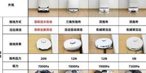 2025年扫地机器人实测：清洁能力及价格是否值得购买揭秘