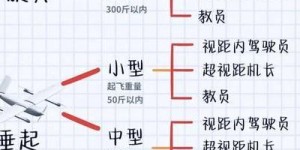 深入解析吴翔无人机：多领域应用、技术优势及市场表现