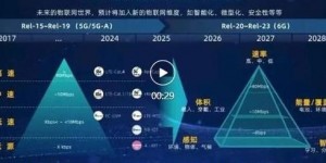 2025年5G无线通信芯片第三代技术更新，重塑物联网边界