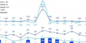 2025年数字金融领域：算力成驱动价值流动新石油，剖析算力变革与监管应对