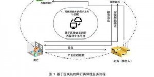 2025年区块链技术影响全球金融，剖析瑞资链重塑金融基础设施