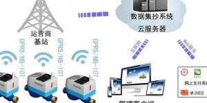 2025年5G与物联网结合下蓝牙模块串口通信技术全解析