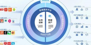从传统IT分销到数字化转型：神州数码郭为的战略蜕变与贡献