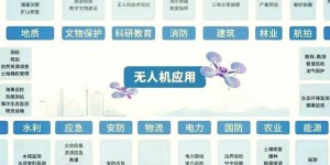 2025年无人机在多领域成熟应用，剖析实例与主流型号优劣