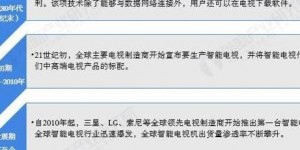 2025年智能电视市场多维度对比分析及购买建议，含屏幕技术竞争