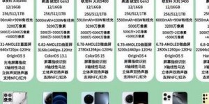 2025年数码港：剖析最值得入手的智能手机等科技产品及选购要点