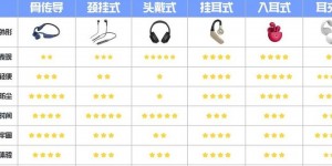2025年耳机市场：真无线与运动耳机六大核心对比分析