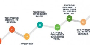2025年5G通信芯片成数字中枢，剖析创新点与技术路径差异