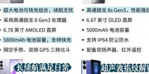 长沙科技消费繁荣，剖析2025年数码新品及手机选购指标