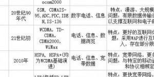十年变迁：从 4G 到 5G，探究改变世界的顶尖通信技术突破