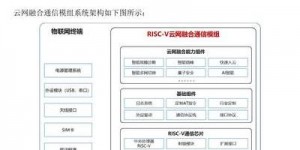 2025 年 5G 融入日常，阿里通信推动变革，重塑物联网生态及三大进展