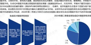 2025年AI图像优化技术在数码产品中的广泛应用与发展态势
