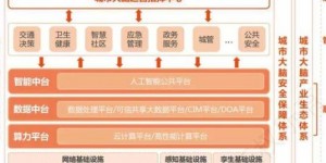 截至2025年全球超200城市实施城市大脑，本文详细探讨其相关联系与架构演进