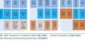 工业自动化潮流下补丁机器人核心技术及其应用领域剖析