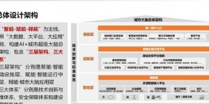 深入了解城市大脑：从构建逻辑到技术变革及应用成效