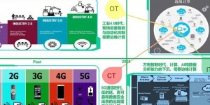 2025年5G走进千家万户，解析其与物联网及网络建设关联