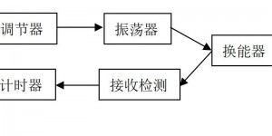 机器人超声波传感器工作原理及工业自动化领域典型应用解析