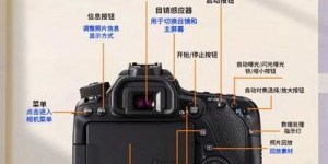 数码相机摄影入门指南：核心优势、选购及使用技巧全解析