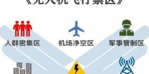 无人机应用拓宽至多民用方向，探讨各场景安全操作关键点