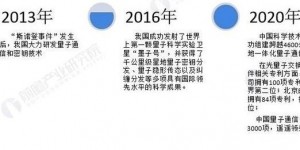 深入剖析量子通信技术核心、产业现状及华工科技发展规划