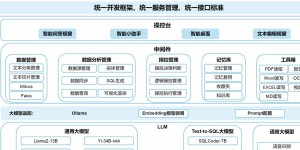 QQ自动聊天机器人软件发展现状及核心技术架构解析
