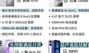 创宇数码港：2025年最新数码产品选购要点及智能手机指南