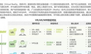 深入探讨VR/AR技术发展现状及未来可能带来的变革