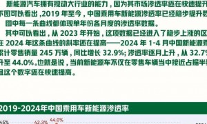 新能源快速发展下，主流预测方法的实际表现与局限分析