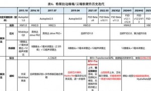 探秘特斯拉工厂与TikTok背后的自主决策系统重塑互联网竞争格局
