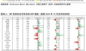 2025年金融版图巨变：数字货币三大趋势及比特币机构化进程