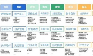 解题软件步入视频解析时代，剖析教育科技领域新突破