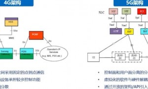 5G技术全面商用下基于虚拟通道的线程通信原理探索
