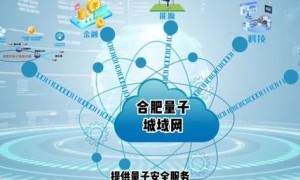 2025年数字生态下量子通信干线核心价值及5G协同效应