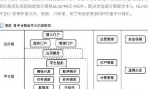 2025年计算速度成全球科技竞争核心，量子计算等突破影响深远